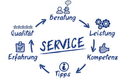 Komplettes Produktsortiment